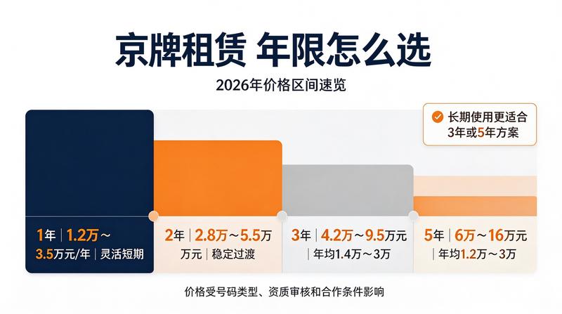 租车避坑指南