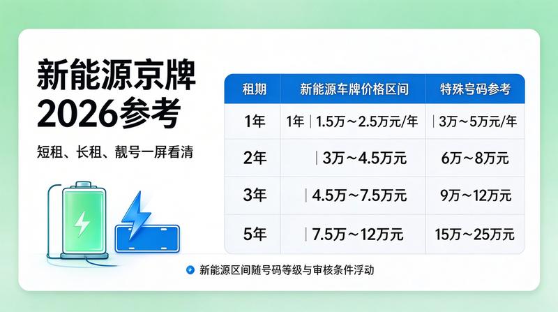 新能源车出行指南
